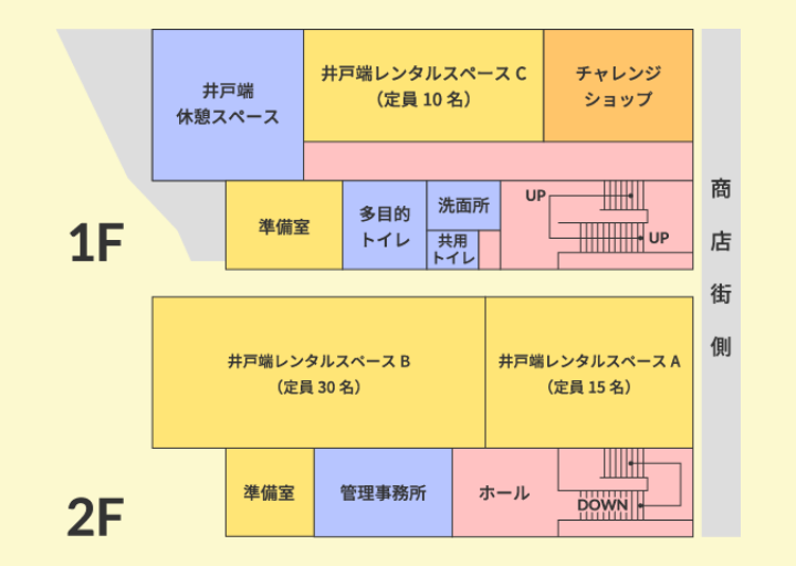 見取図